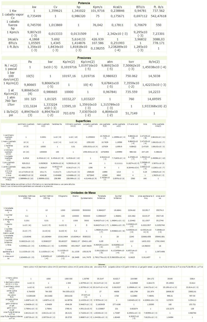 Unidades F Sicas Y Tablas De Equivalencias Areaciencias Free Hot Nude The Best Porn Website