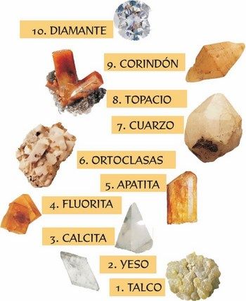 Propiedades de los minerales  Rocas y minerales, Minerales