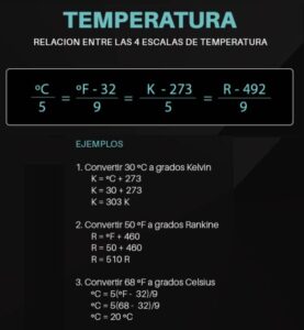 Escalas Termométricas - Areaciencias