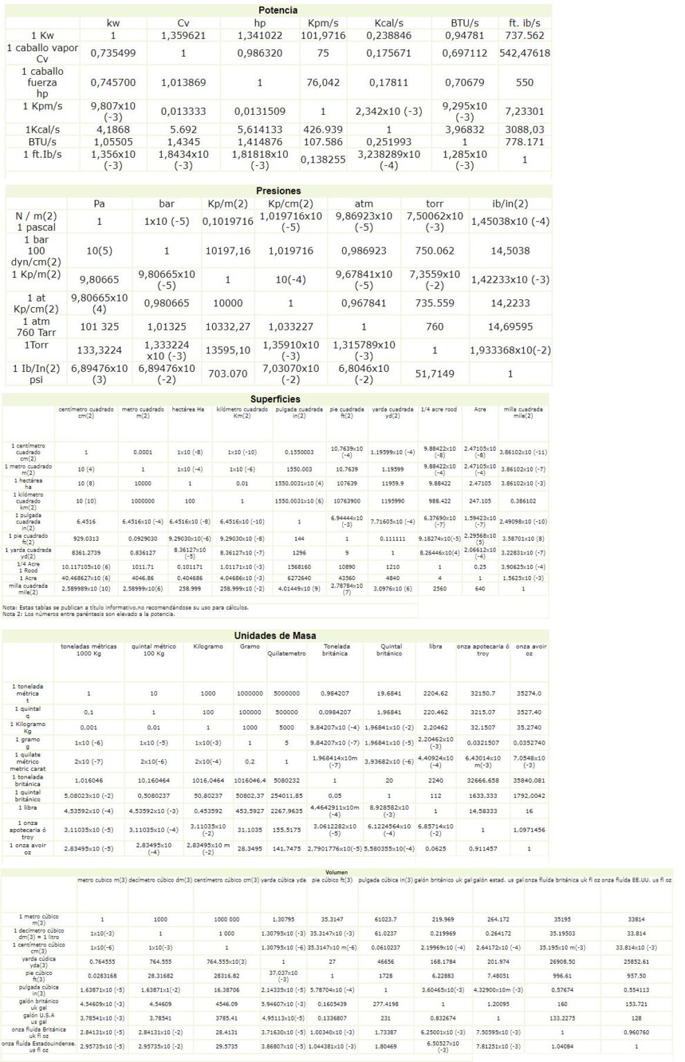 Tabla De Conversiones Y Equivalencias De Unidades Para Primaria Sexiz Pix